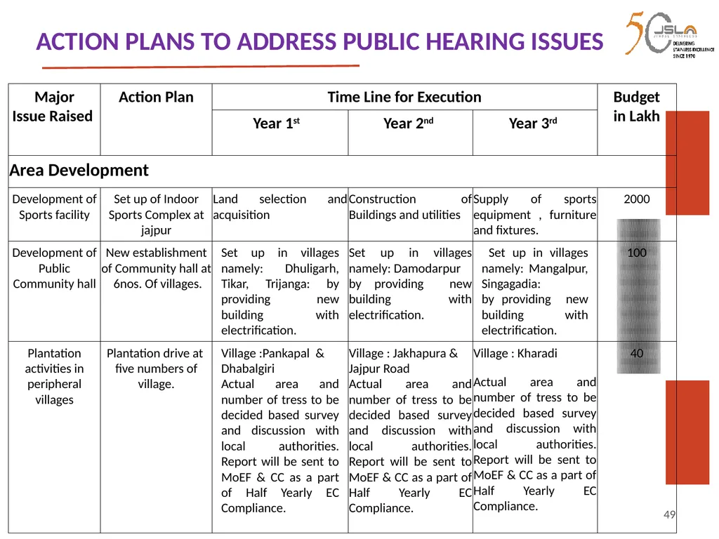 1 Environment Clearance (EC) for Expansion of - slide 49 of 70