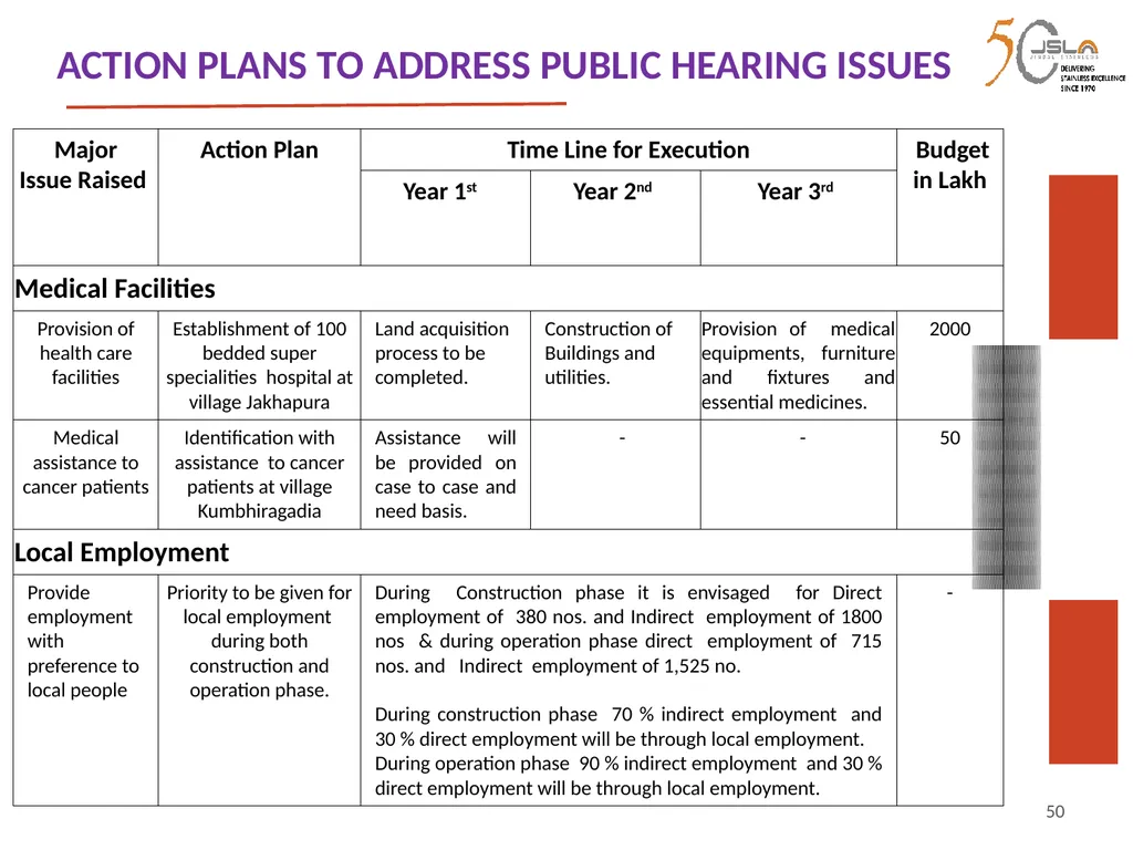 1 Environment Clearance (EC) for Expansion of - slide 50 of 70