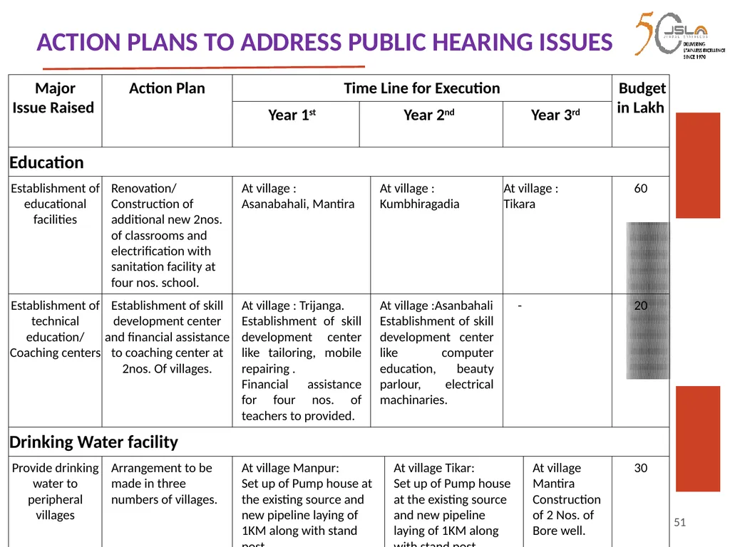 1 Environment Clearance (EC) for Expansion of - slide 51 of 70