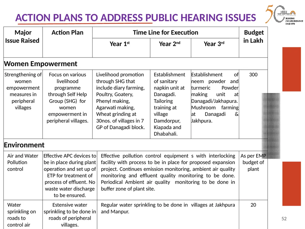 1 Environment Clearance (EC) for Expansion of - slide 52 of 70