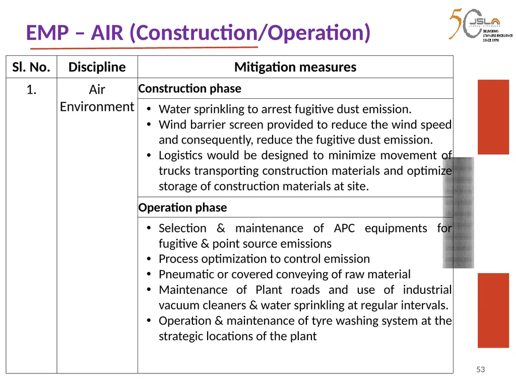 1 Environment Clearance (EC) for Expansion of - slide 53 of 70