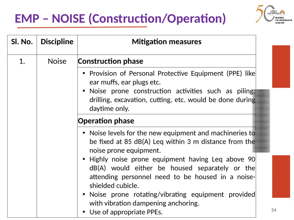 1 Environment Clearance (EC) for Expansion of - slide 54 of 70