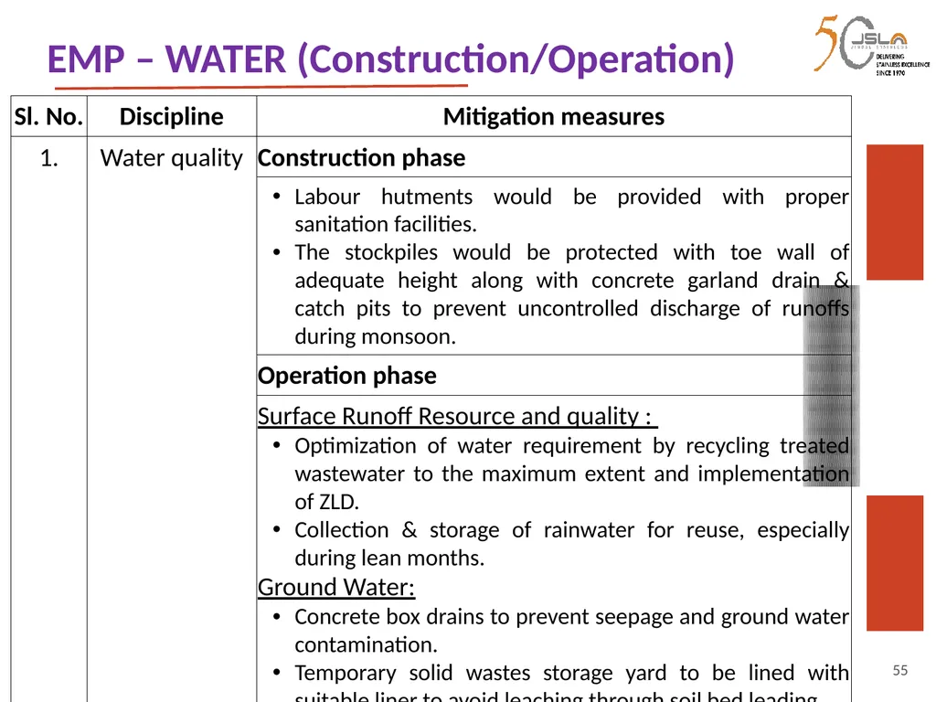 1 Environment Clearance (EC) for Expansion of - slide 55 of 70