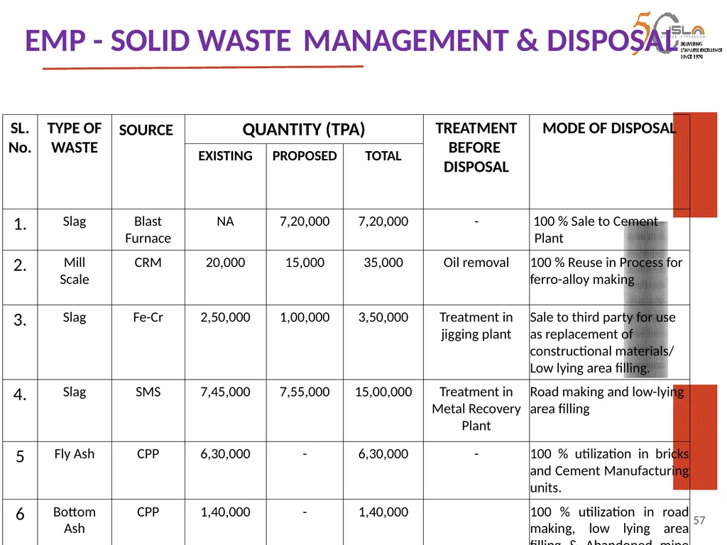 1 Environment Clearance (EC) for Expansion of - slide 57 of 70