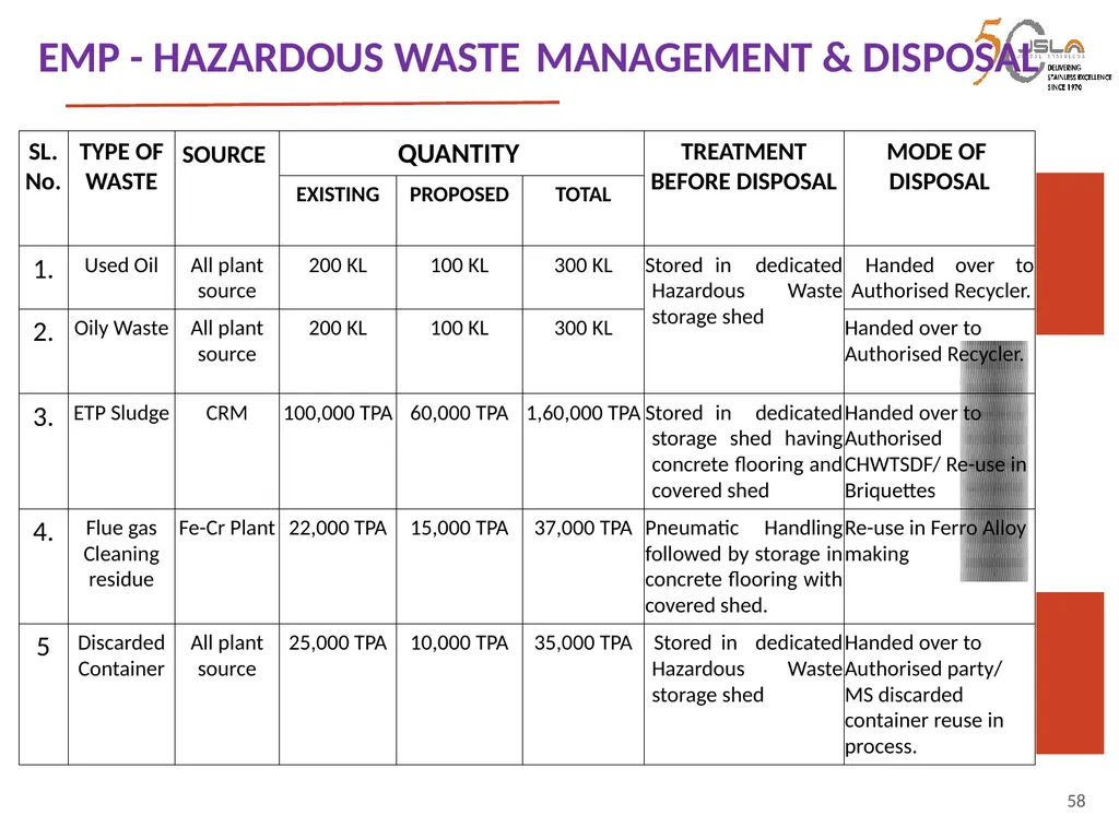 1 Environment Clearance (EC) for Expansion of - slide 58 of 70