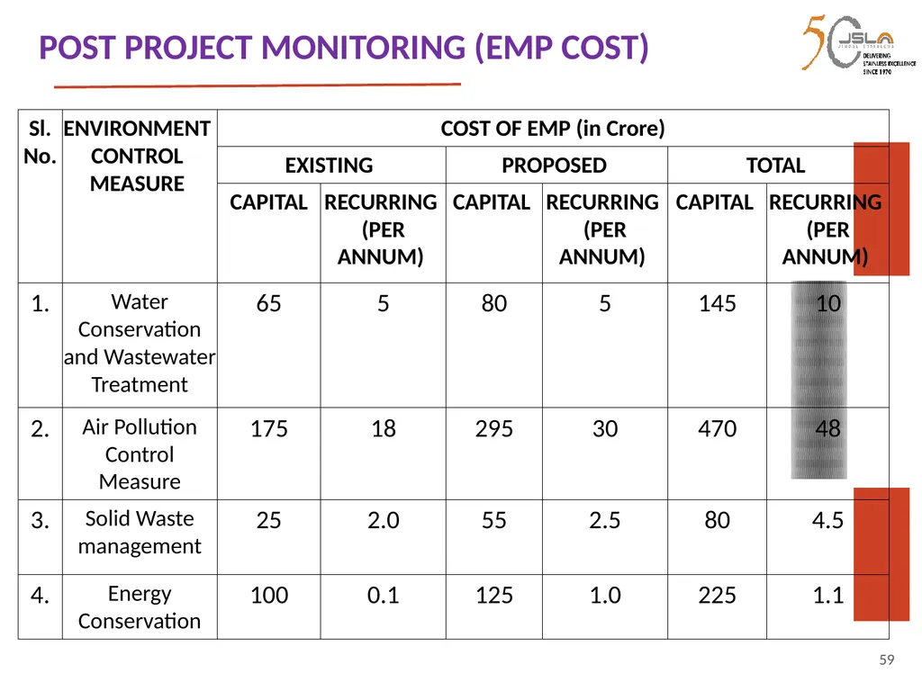 1 Environment Clearance (EC) for Expansion of - slide 59 of 70