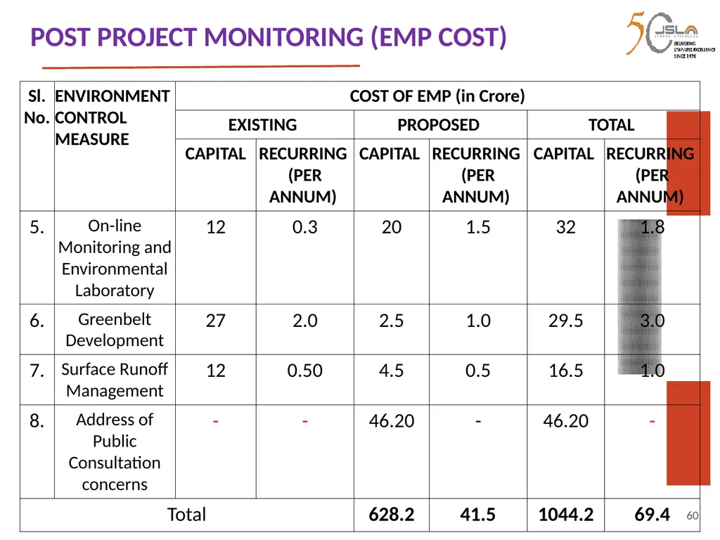 1 Environment Clearance (EC) for Expansion of - slide 60 of 70