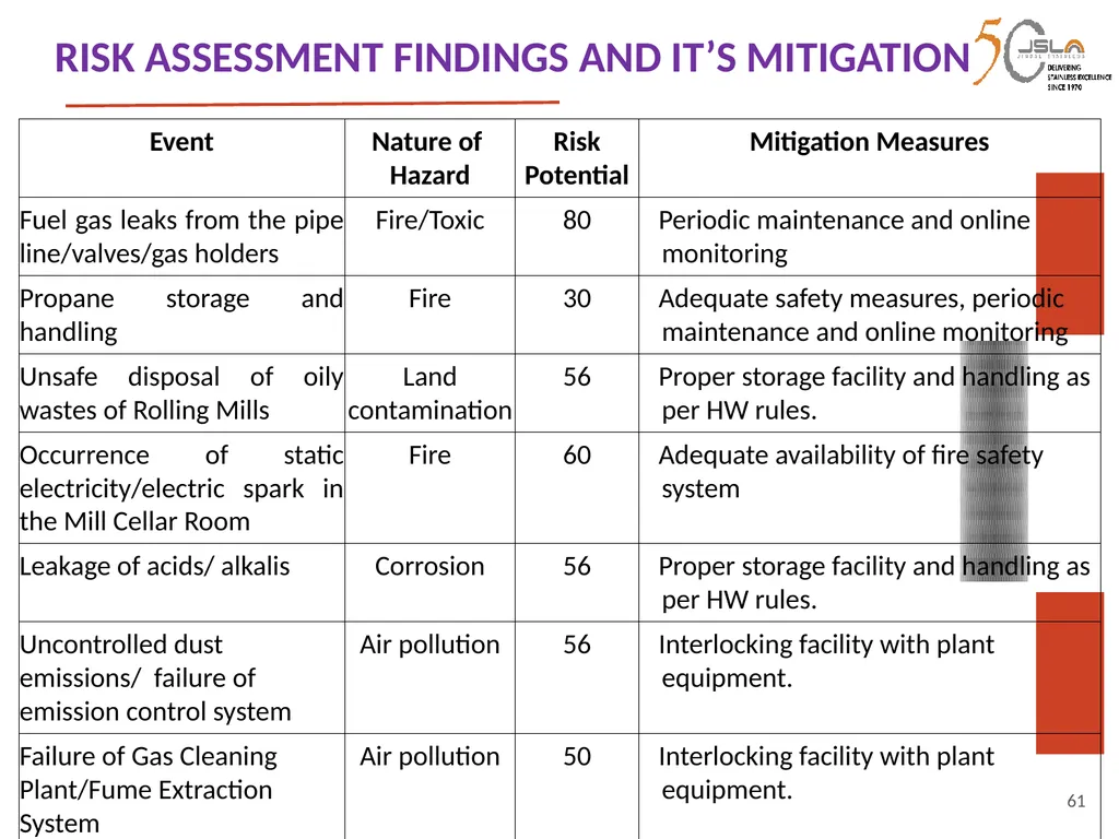 1 Environment Clearance (EC) for Expansion of - slide 61 of 70