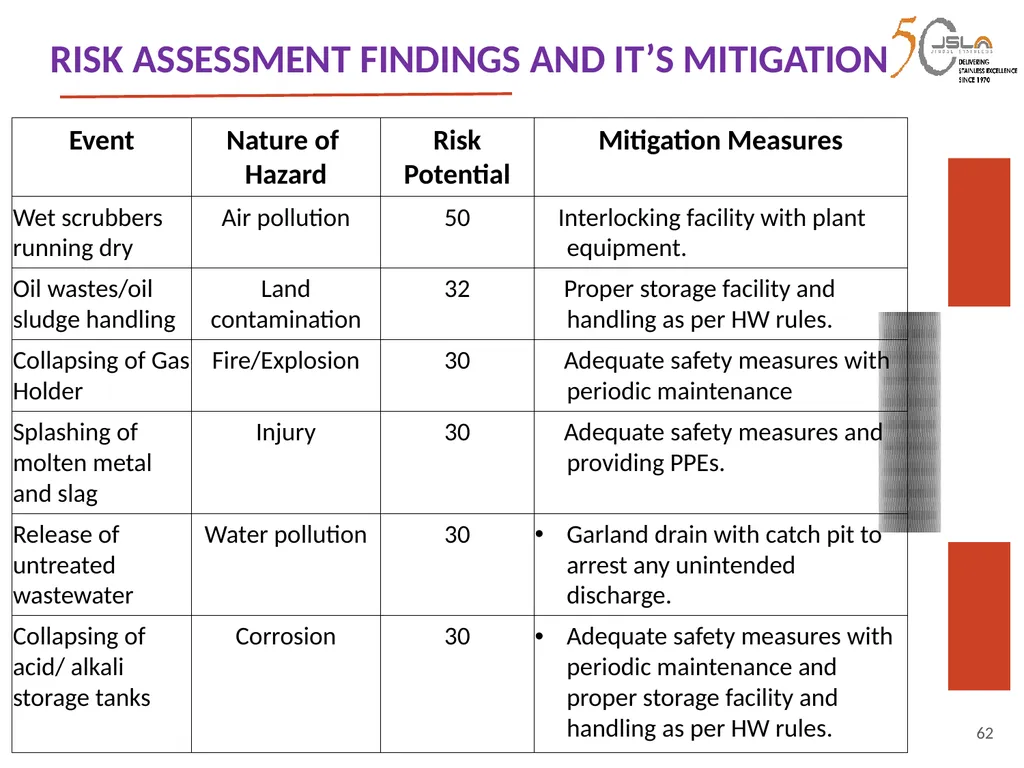 1 Environment Clearance (EC) for Expansion of - slide 62 of 70