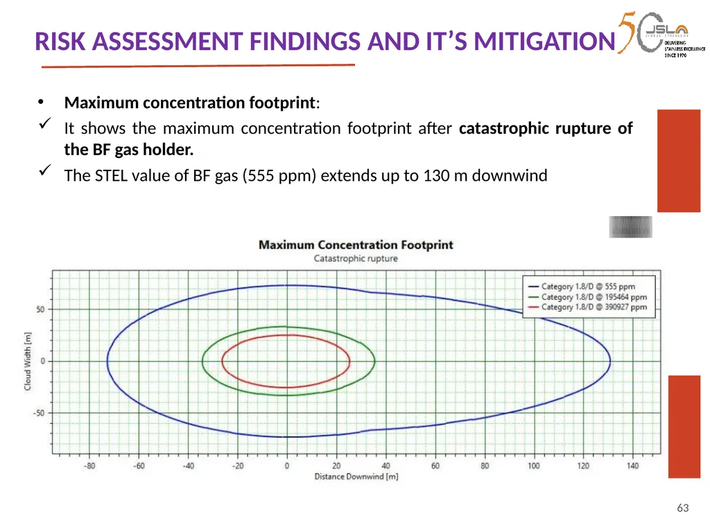 1 Environment Clearance (EC) for Expansion of - slide 63 of 70
