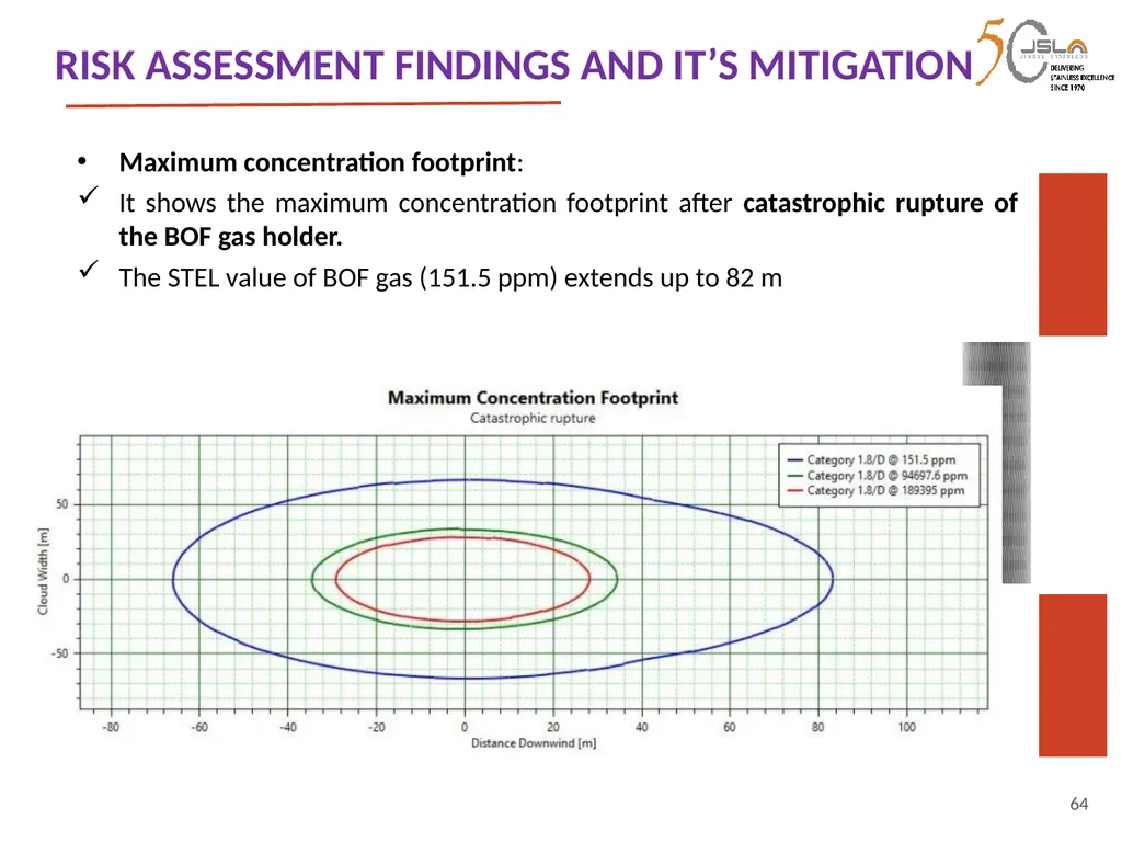 1 Environment Clearance (EC) for Expansion of - slide 64 of 70