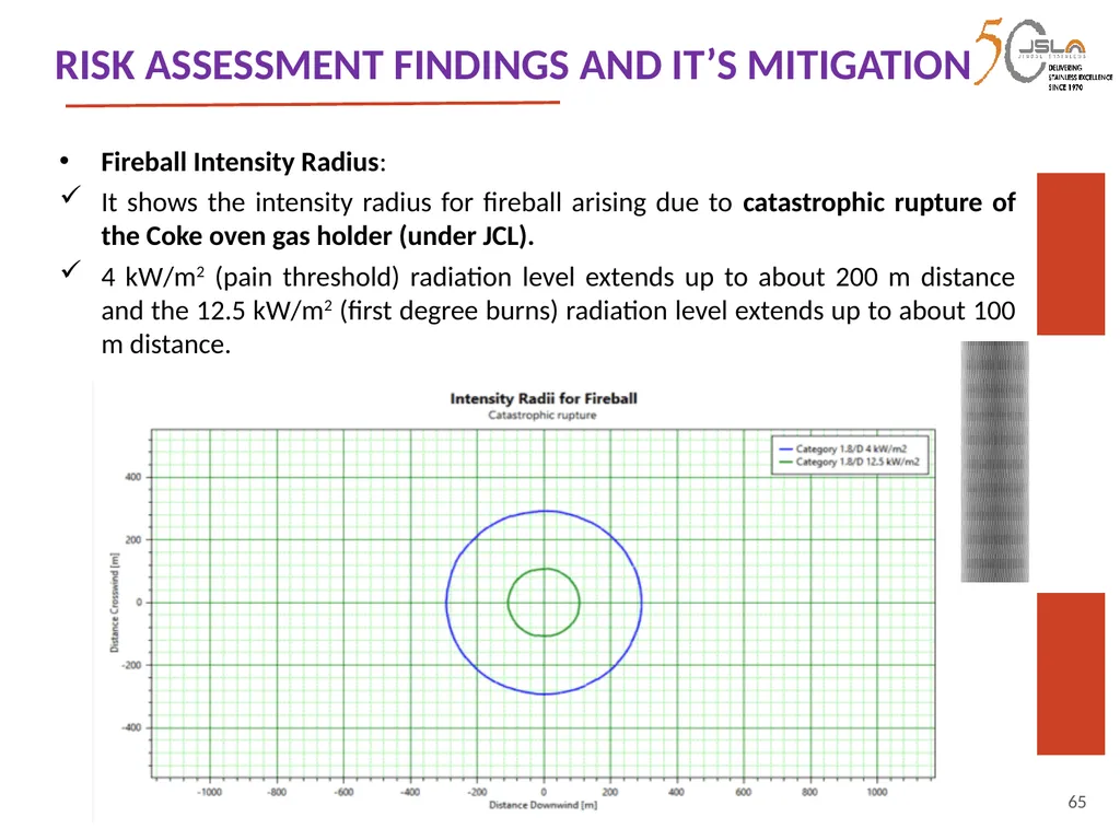 1 Environment Clearance (EC) for Expansion of - slide 65 of 70