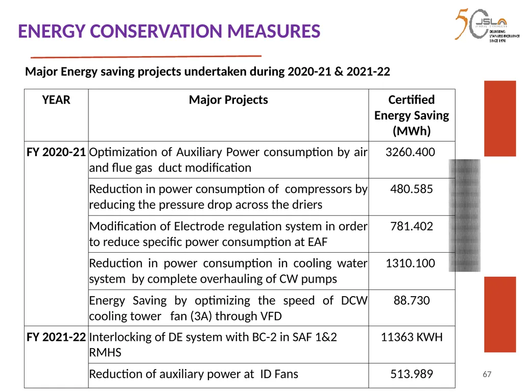 1 Environment Clearance (EC) for Expansion of - slide 67 of 70
