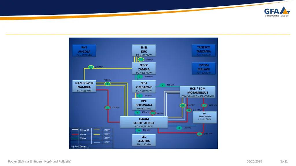 Regional Cooperation under Article 6 Approaches - slide 11 of 11