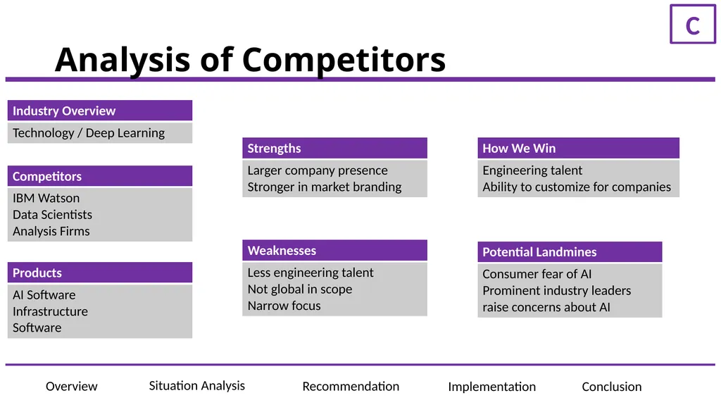 ElementAI Presented to: JF Gagne, CEO of ElementAI - slide 8 of 36