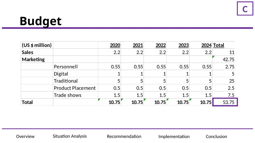 ElementAI Presented to: JF Gagne, CEO of ElementAI - slide 30 of 36