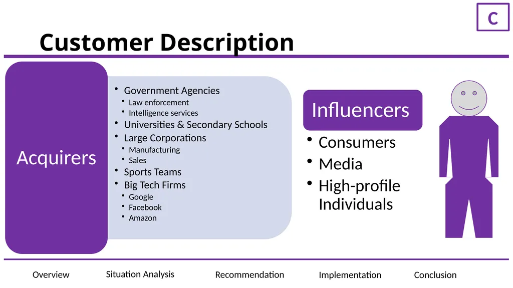 ElementAI Presented to: JF Gagne, CEO of ElementAI - slide 10 of 36