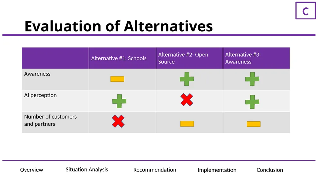 ElementAI Presented to: JF Gagne, CEO of ElementAI - slide 36 of 36