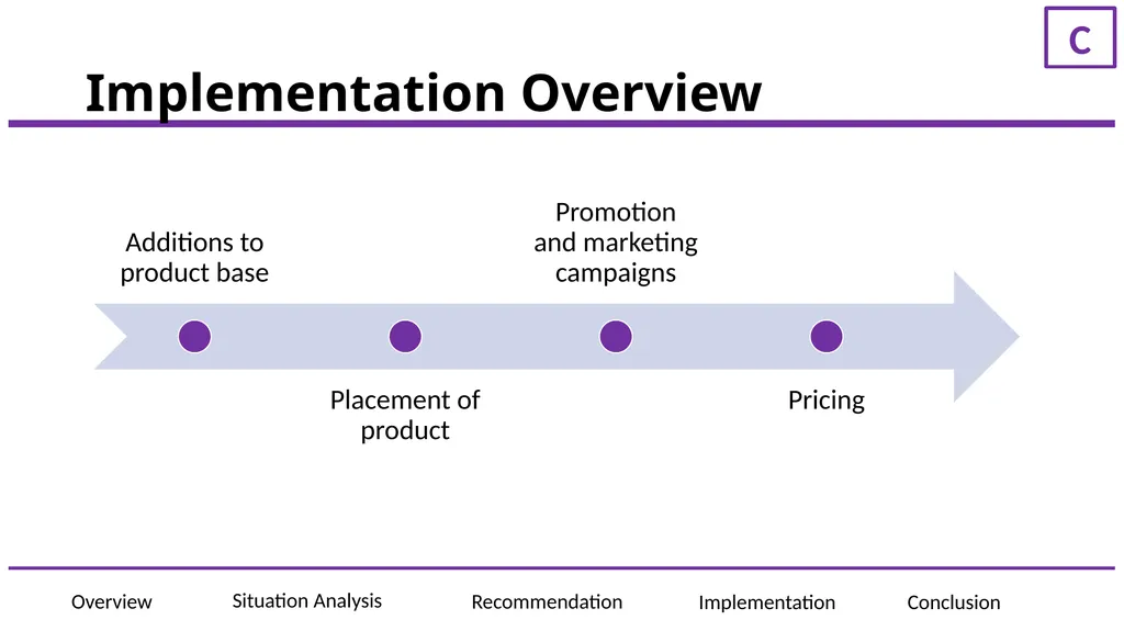 ElementAI Presented to: JF Gagne, CEO of ElementAI - slide 16 of 36