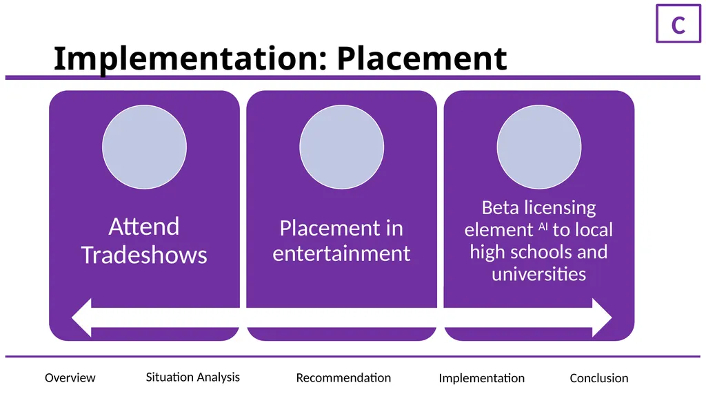 ElementAI Presented to: JF Gagne, CEO of ElementAI - slide 27 of 36