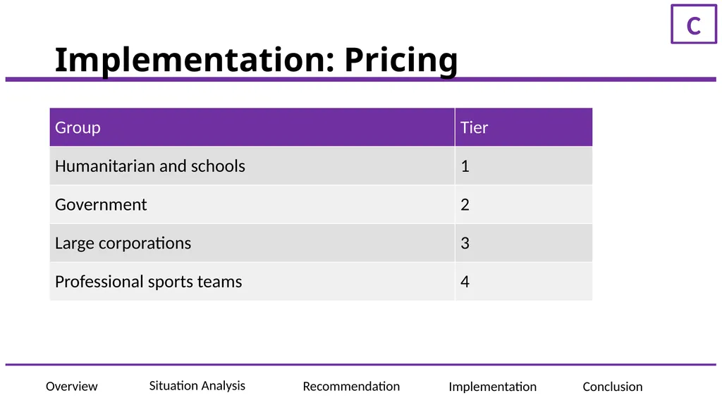 ElementAI Presented to: JF Gagne, CEO of ElementAI - slide 29 of 36