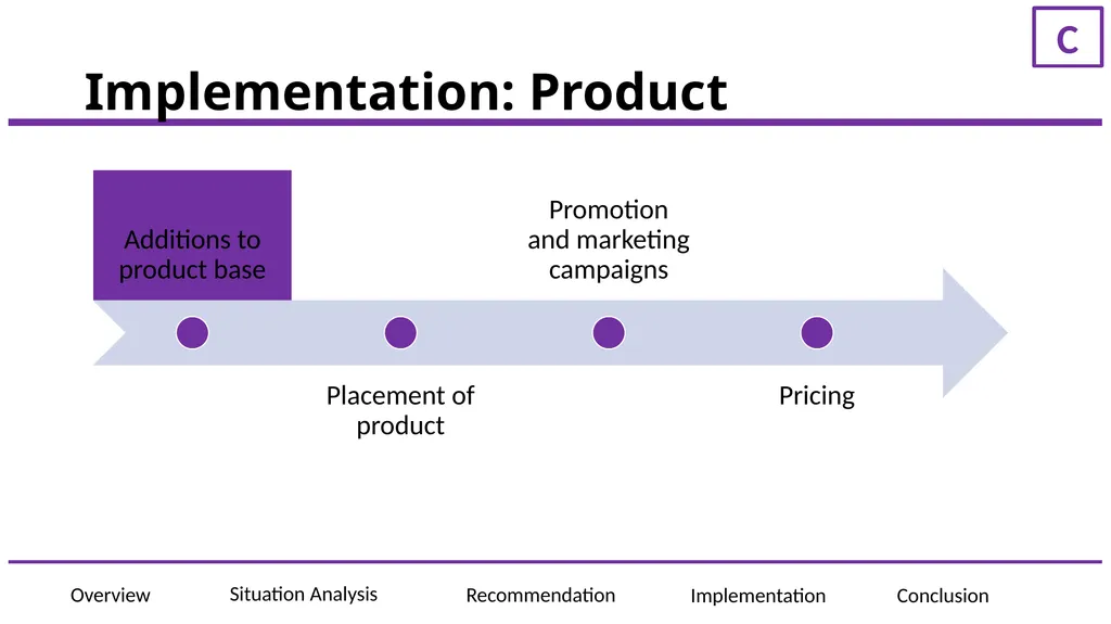 ElementAI Presented to: JF Gagne, CEO of ElementAI - slide 17 of 36