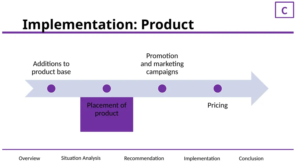 ElementAI Presented to: JF Gagne, CEO of ElementAI - slide 26 of 36