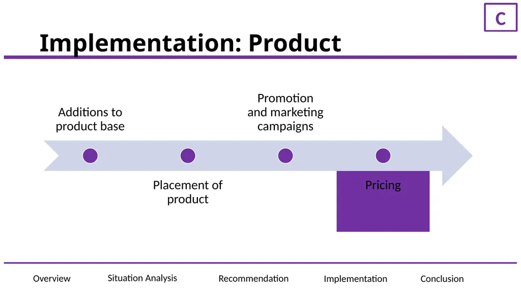 ElementAI Presented to: JF Gagne, CEO of ElementAI - slide 28 of 36
