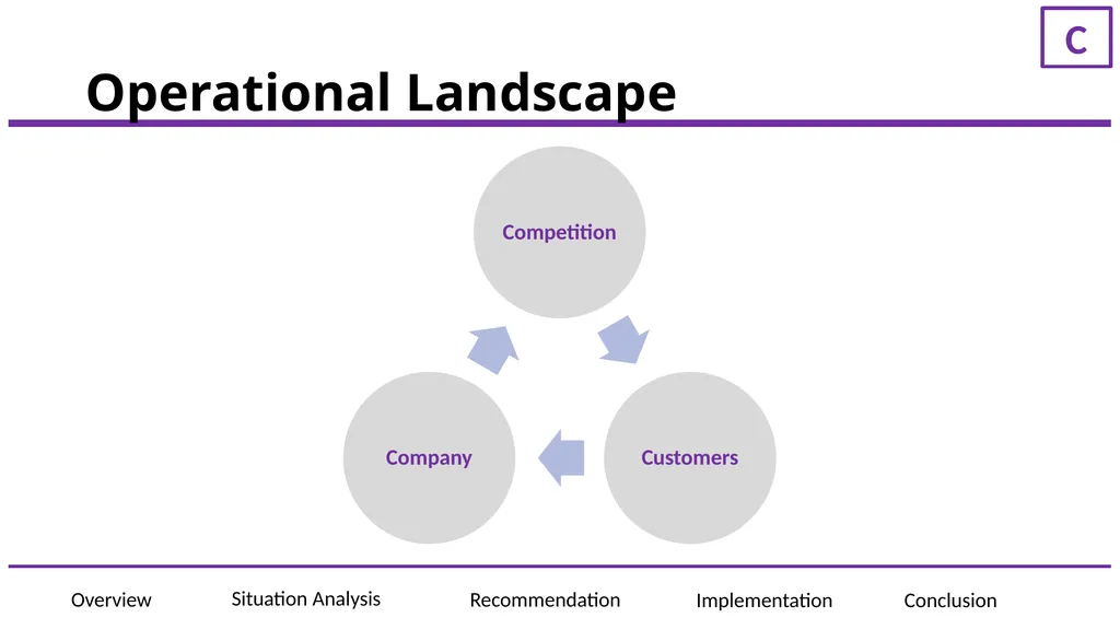 ElementAI Presented to: JF Gagne, CEO of ElementAI - slide 6 of 36