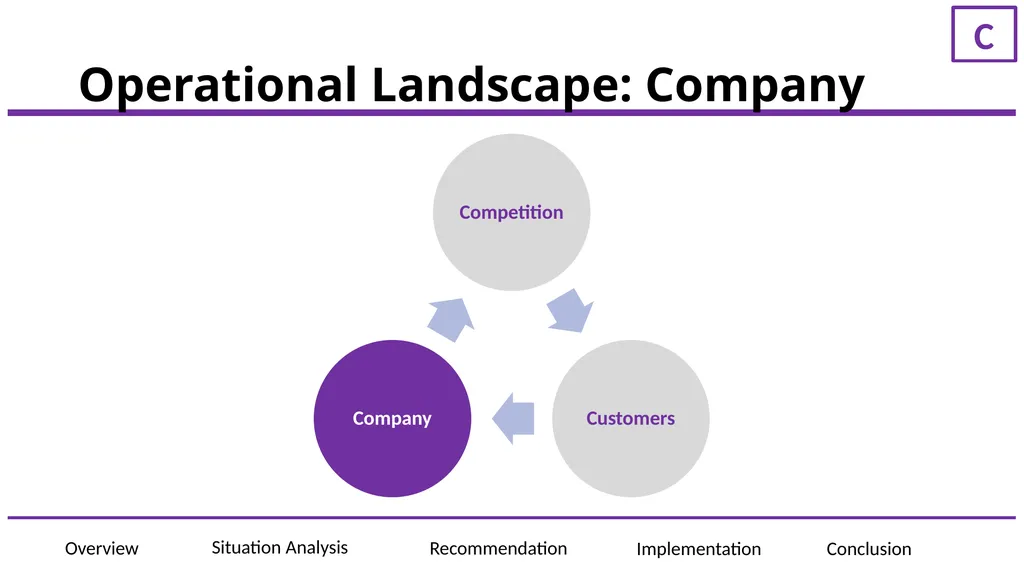 ElementAI Presented to: JF Gagne, CEO of ElementAI - slide 12 of 36