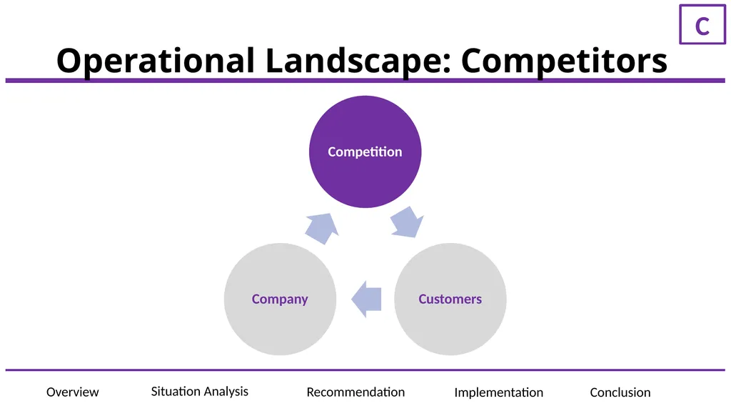 ElementAI Presented to: JF Gagne, CEO of ElementAI - slide 7 of 36