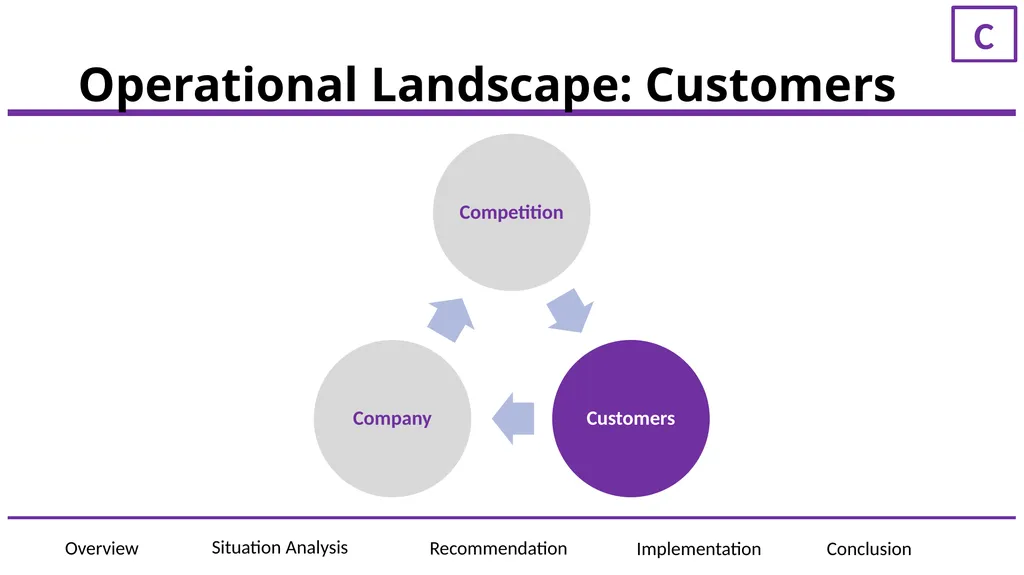 ElementAI Presented to: JF Gagne, CEO of ElementAI - slide 9 of 36