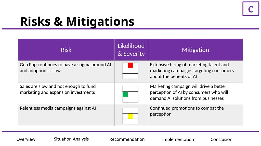 ElementAI Presented to: JF Gagne, CEO of ElementAI - slide 32 of 36