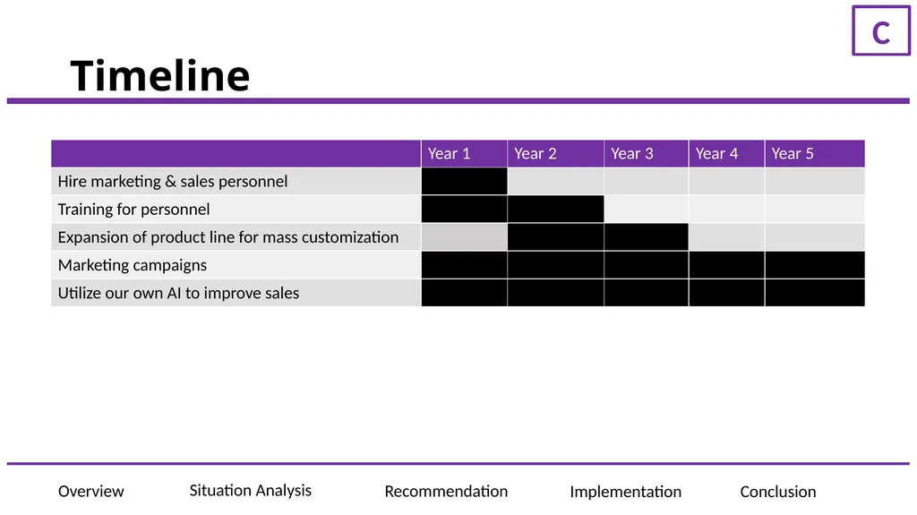 ElementAI Presented to: JF Gagne, CEO of ElementAI - slide 31 of 36