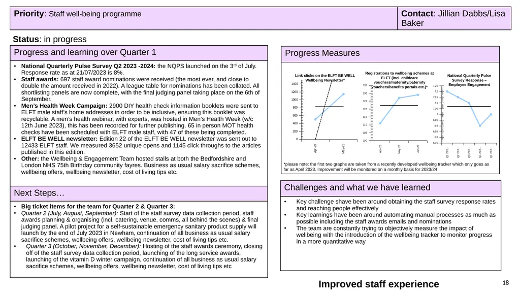 Progress with delivering our strategy and annual - slide 18 of 23
