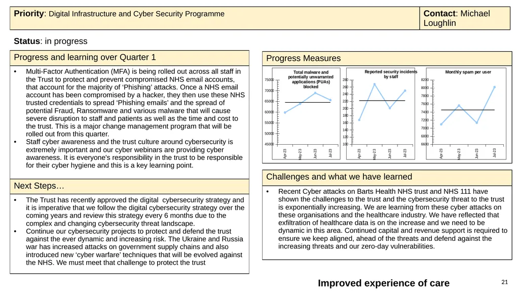 Progress with delivering our strategy and annual - slide 21 of 23