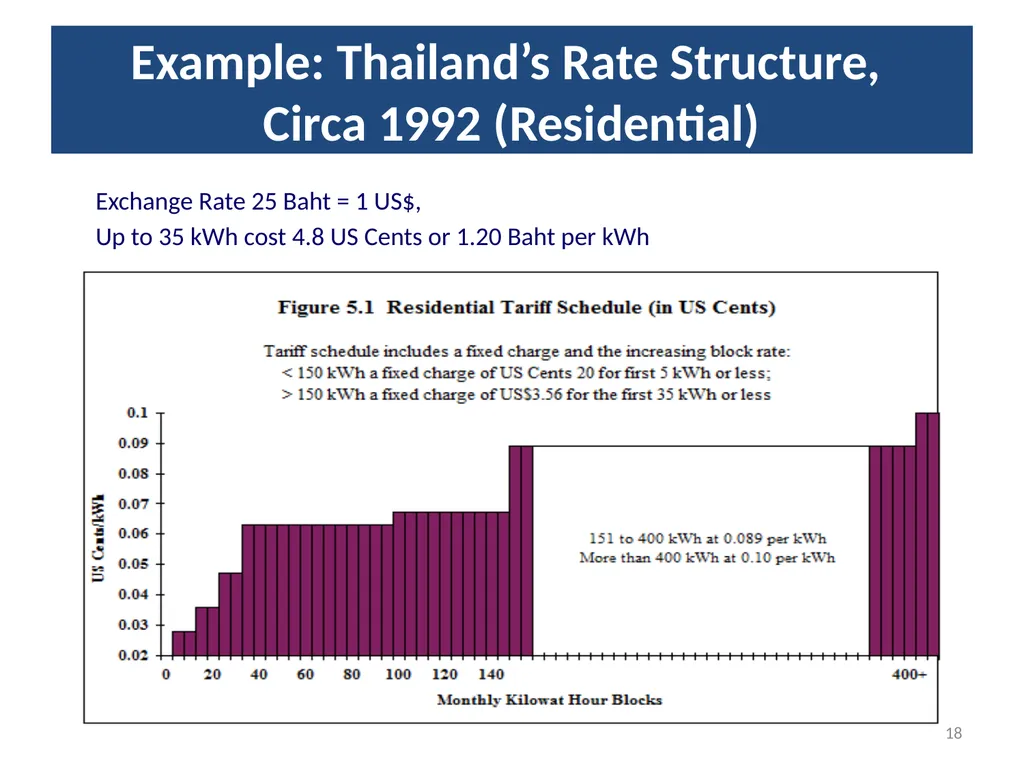 1 Rural Electrification in Thailand Lessons - slide 18 of 35