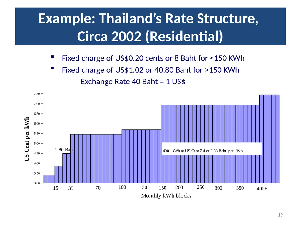 1 Rural Electrification in Thailand Lessons - slide 19 of 35