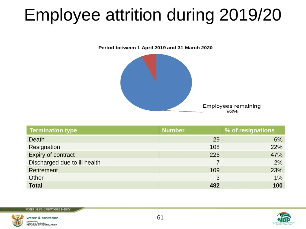 PRESENTATION TITLE Presented by: Name Surname - slide 61 of 63