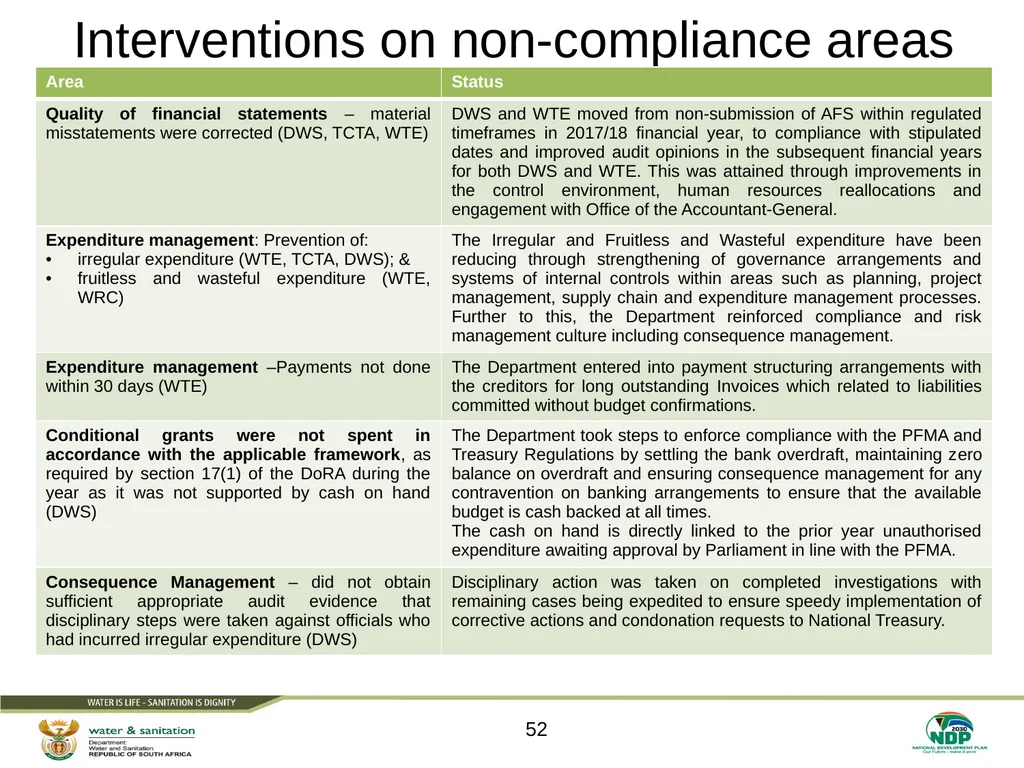 PRESENTATION TITLE Presented by: Name Surname - slide 52 of 63