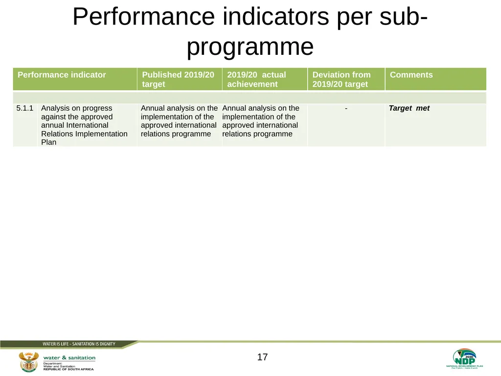 PRESENTATION TITLE Presented by: Name Surname - slide 17 of 63