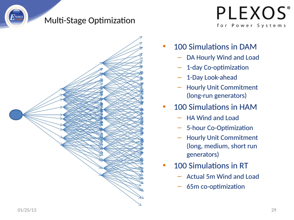 PLEXOS For Power Systems - Advanced Simulation - slide 29 of 42