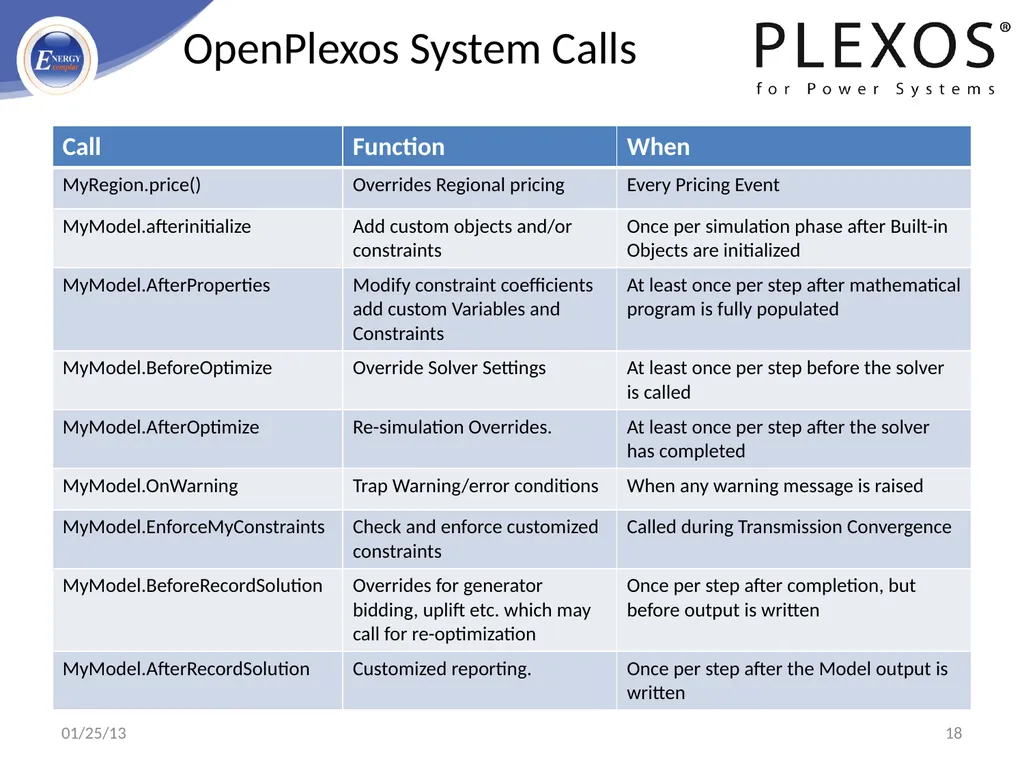 PLEXOS For Power Systems - Advanced Simulation - slide 18 of 42
