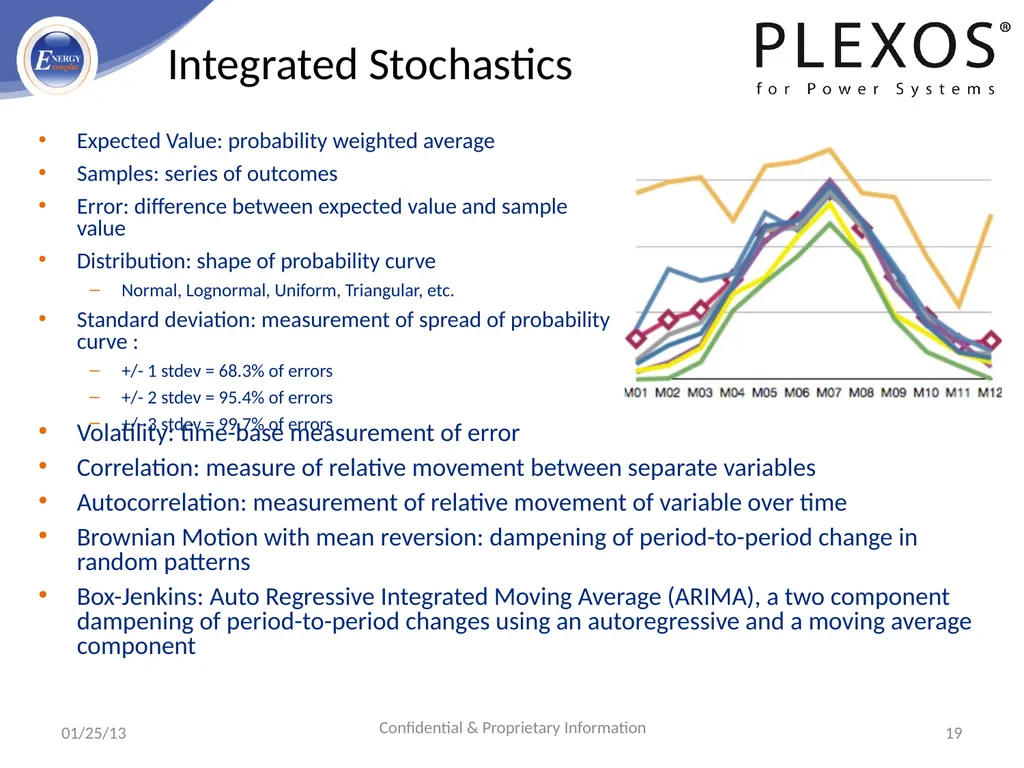 PLEXOS For Power Systems - Advanced Simulation - slide 19 of 42