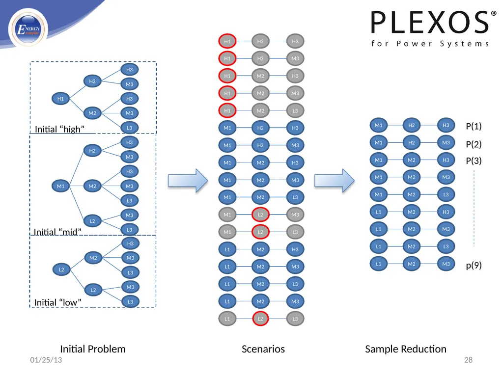 PLEXOS For Power Systems - Advanced Simulation - slide 28 of 42