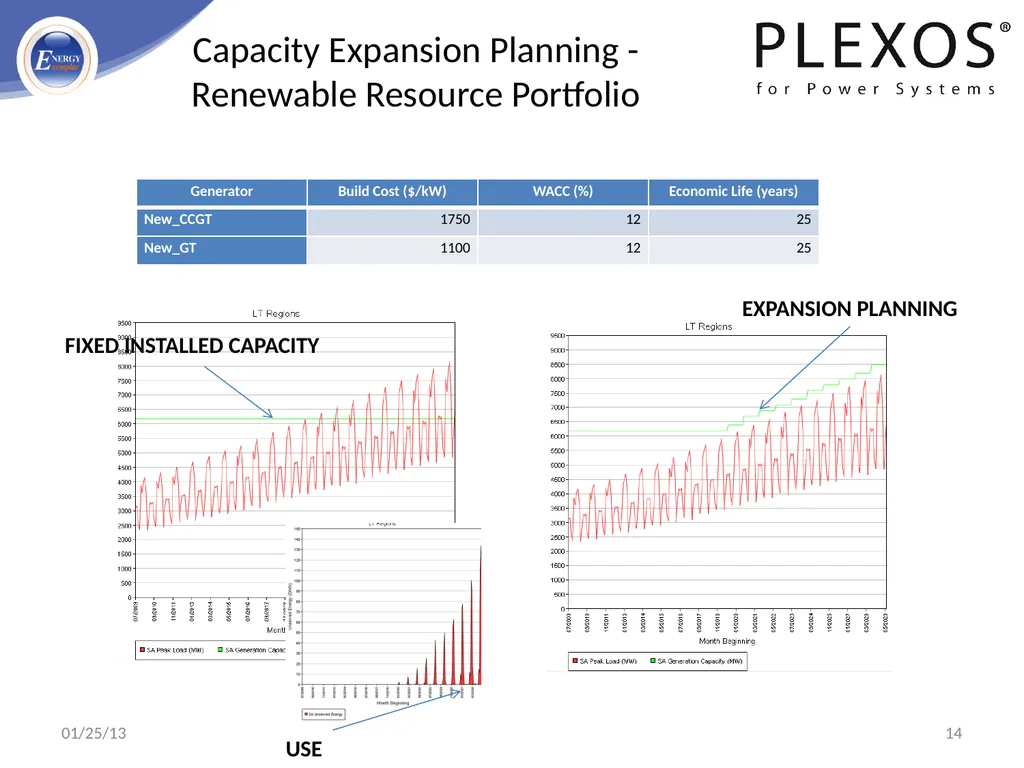 PLEXOS For Power Systems - Advanced Simulation - slide 14 of 42