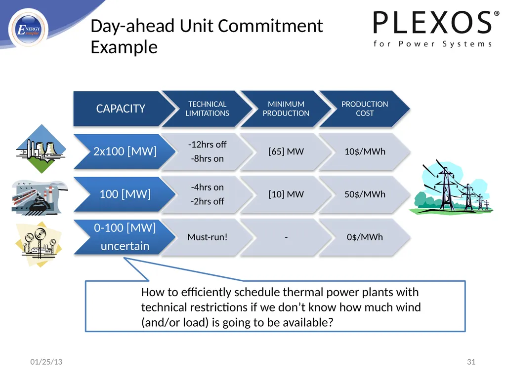 PLEXOS For Power Systems - Advanced Simulation - slide 31 of 42