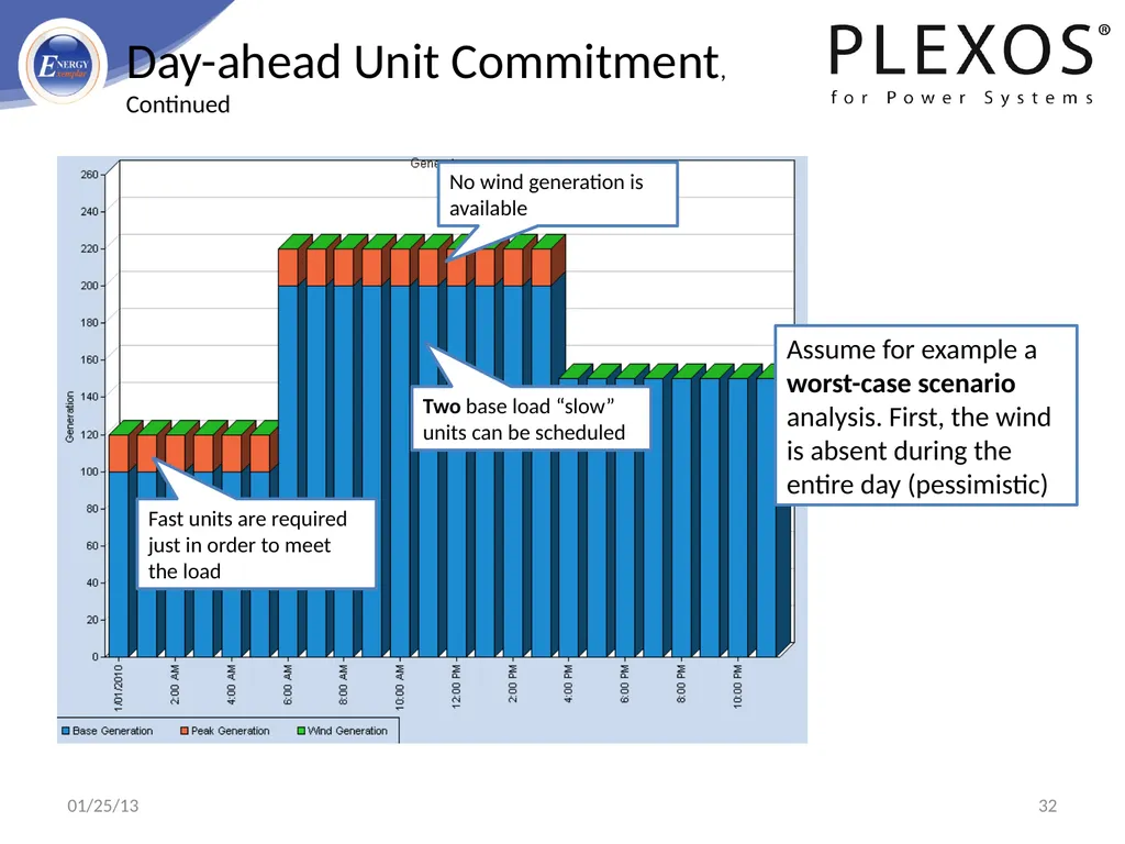PLEXOS For Power Systems - Advanced Simulation - slide 32 of 42