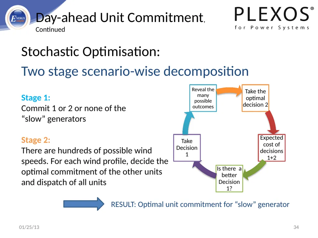 PLEXOS For Power Systems - Advanced Simulation - slide 34 of 42