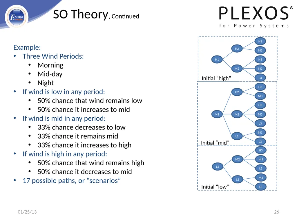 PLEXOS For Power Systems - Advanced Simulation - slide 26 of 42